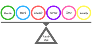 Pillars of Franchising - balancing work life