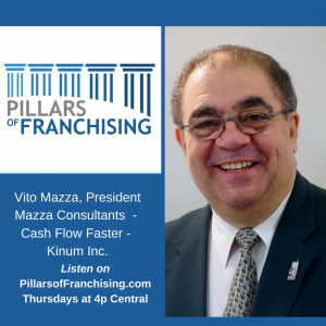 Pillars of Franchising - Vito Mazza - Kinum